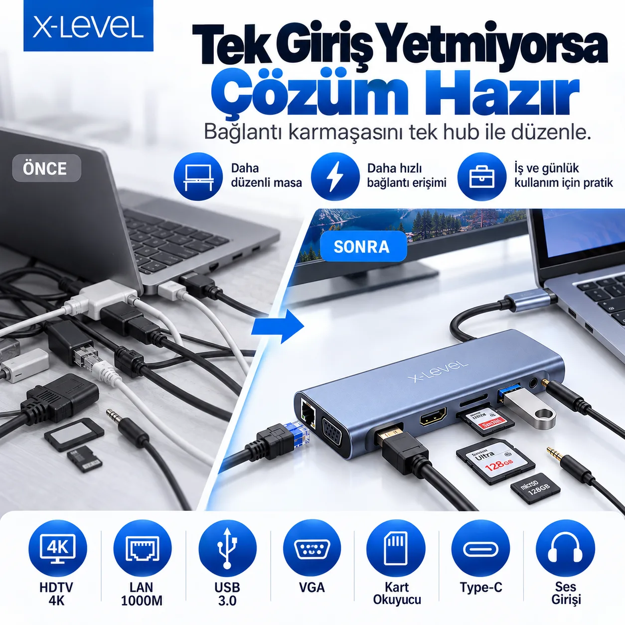 X-Level X-MultiDock 11'i 1 Arada USB-C Hub – 4K HDMI, Gigabit Ethernet, USB 3.0, VGA ve Kart Okuyucu