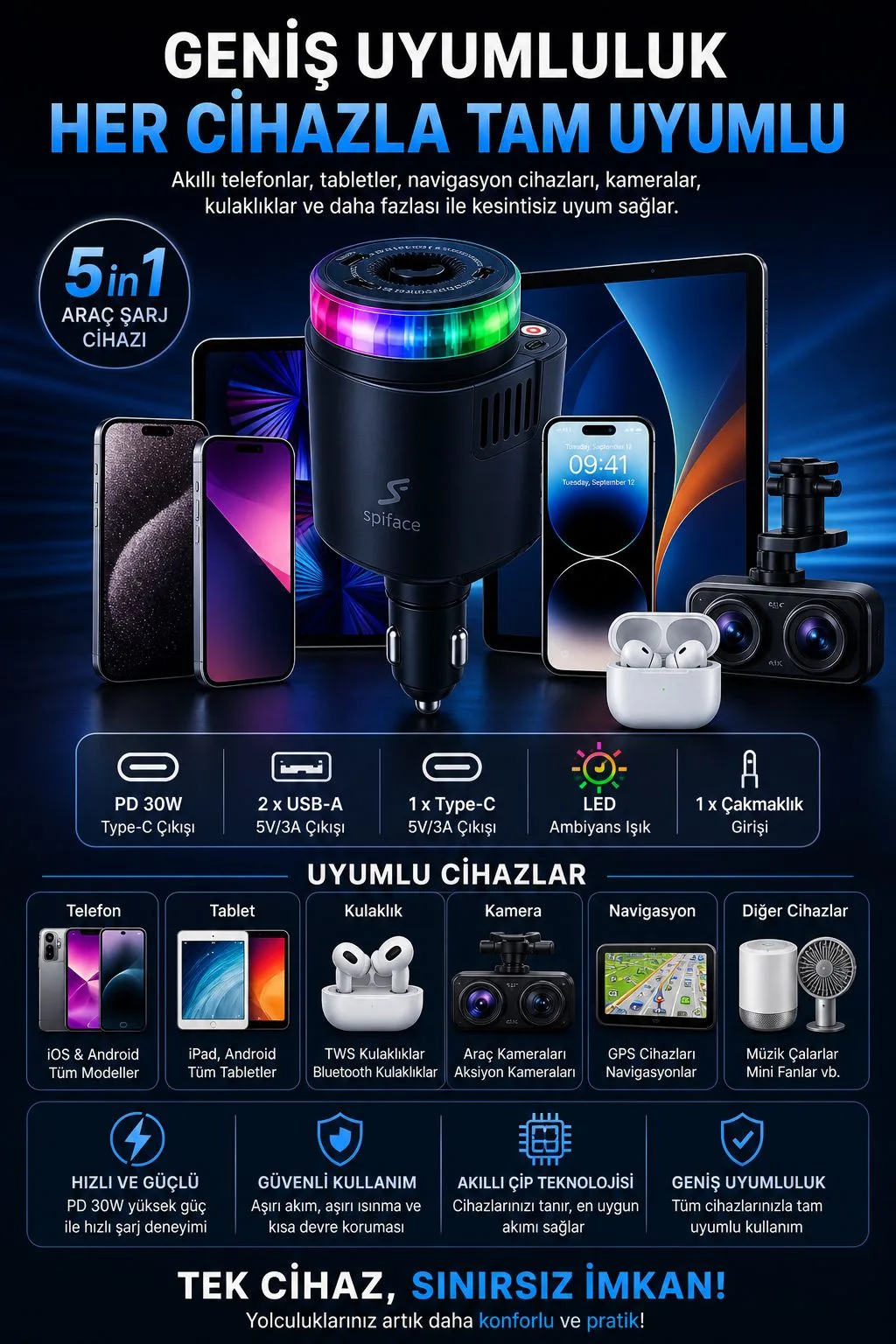 PD 30W Araç Şarj Cihazı – Type-C, RGB LED – ürün görseli 4